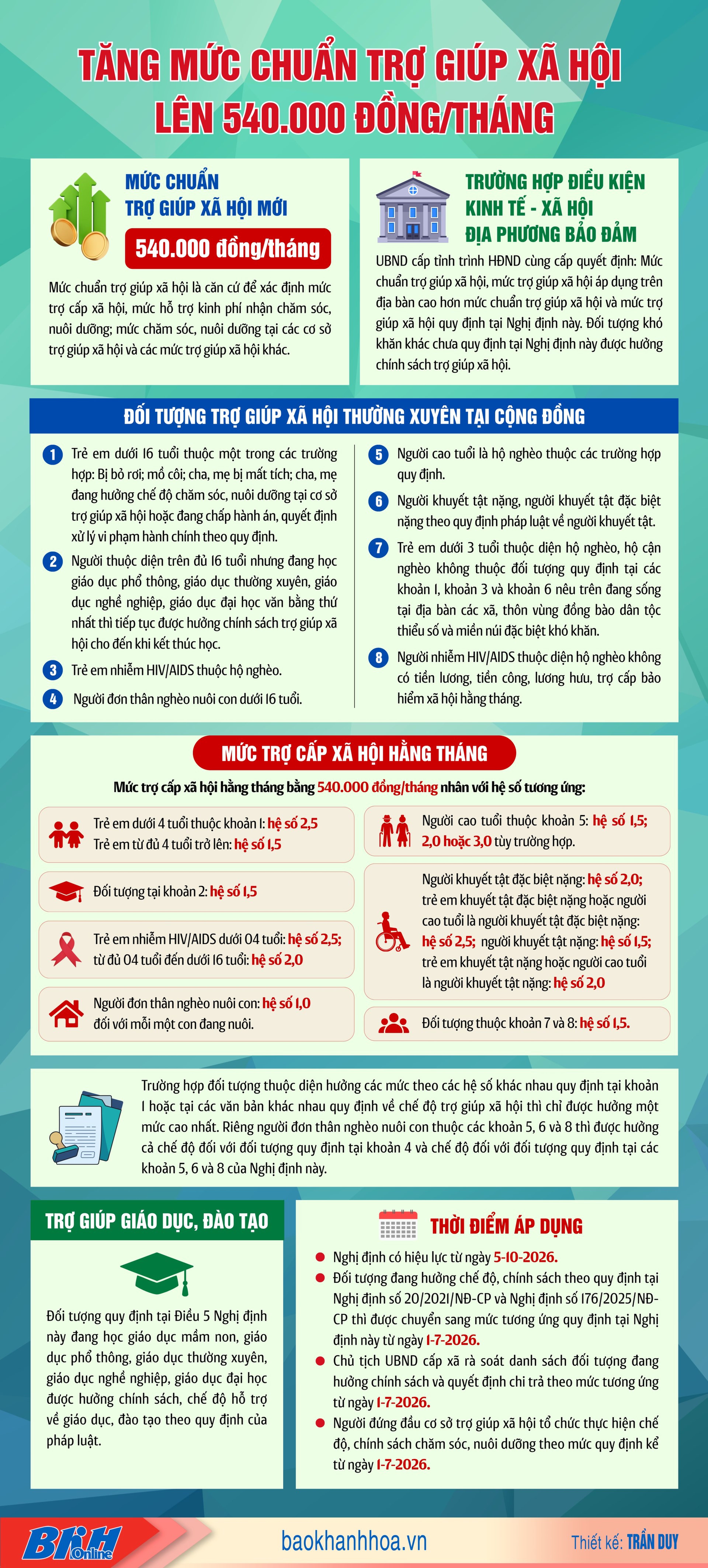 [Infographic] Tăng mức chuẩn trợ giúp xã hội lên 540.000 đồng/tháng - Hình 1