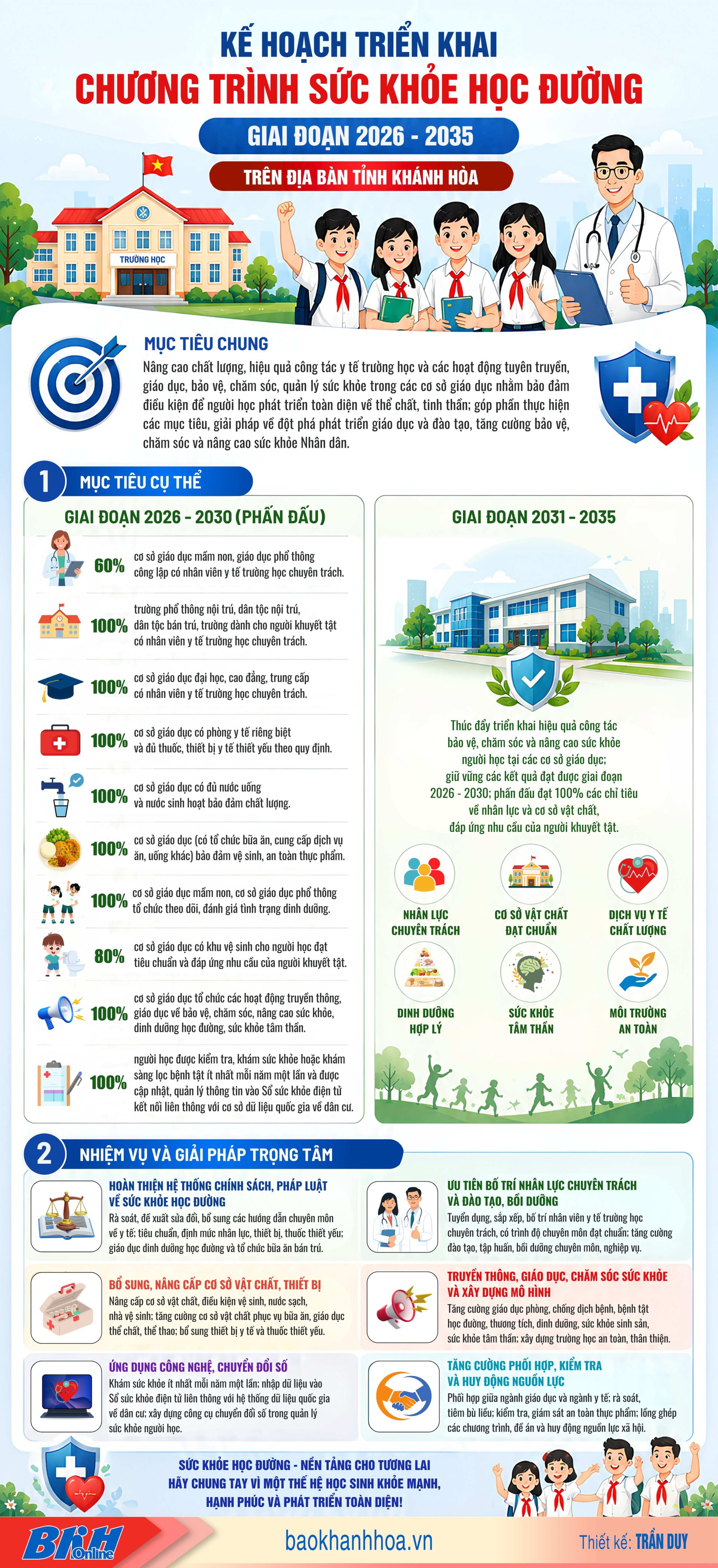 [Infographic] Kế hoạch triển khai Chương trình Sức khỏe học đường giai đoạn 2026 - 2035 trên địa bàn tỉnh Khánh Hòa - Hình 1